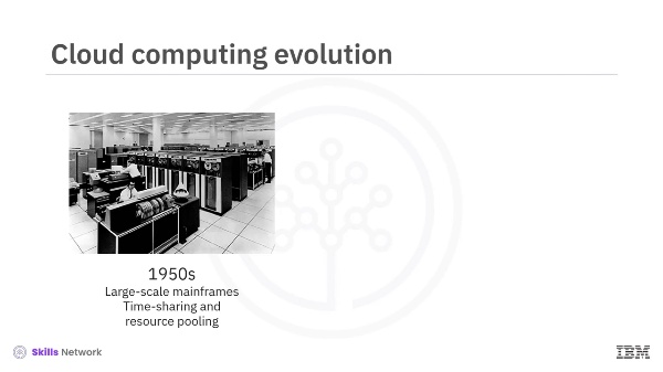 M1 - History and Evolution of Cloud Computing