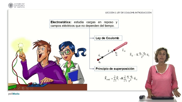 Principle of superposition