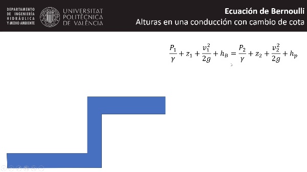 Ecuaci�n de Bernoulli. Cambio de cota