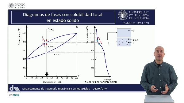 M2.U1.11_Curva enfriamiento aleaci�n solubilidad total s�lido