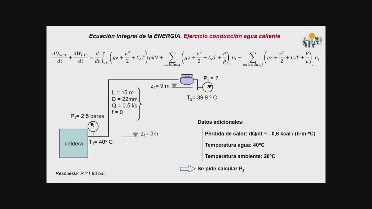 Introducci�n a la Ecuaci�n Integral de la Energ�a. Ejemplo resuelto ducha
