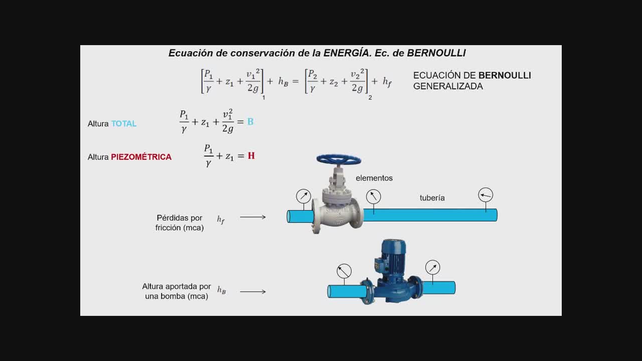 Ecuaci�n de Bernoulli II (parte II)