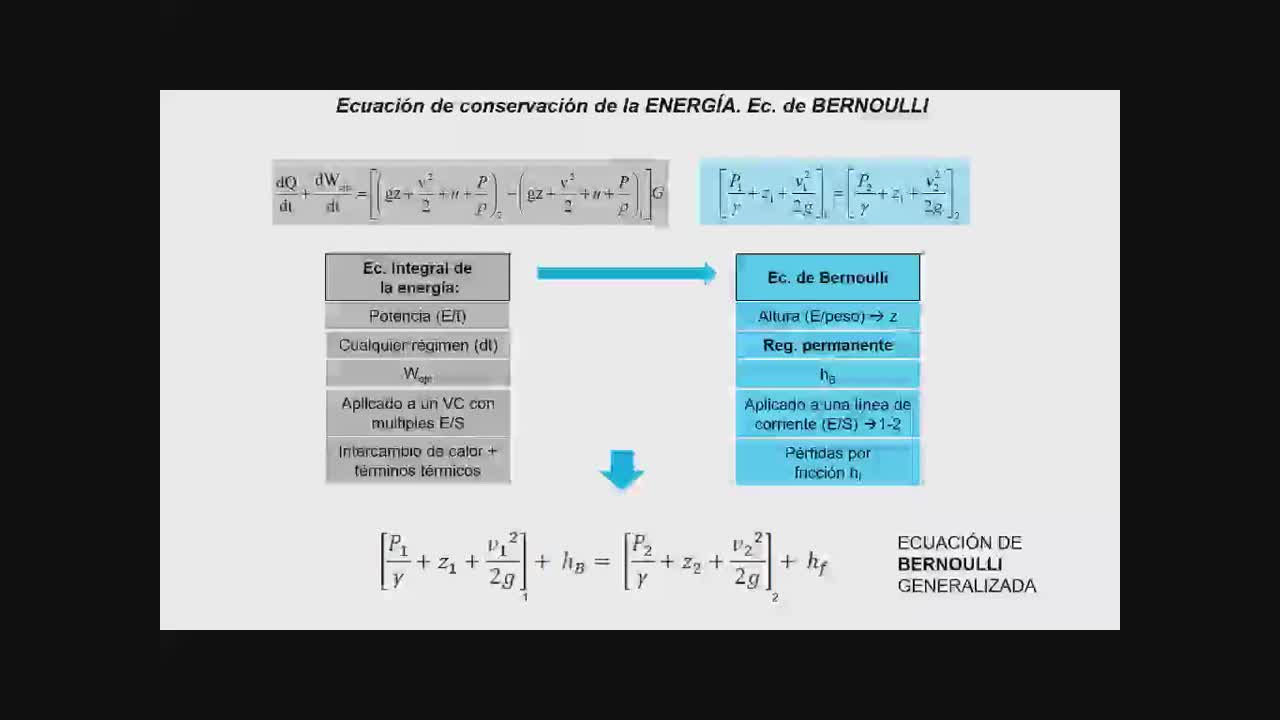 Ecuaci�n de Bernoulli (parte I)