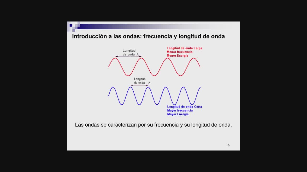 Frecuencia y longitud de onda