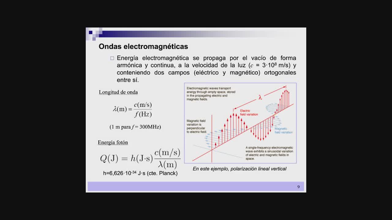 Energ�a de una onda electromagn�tica