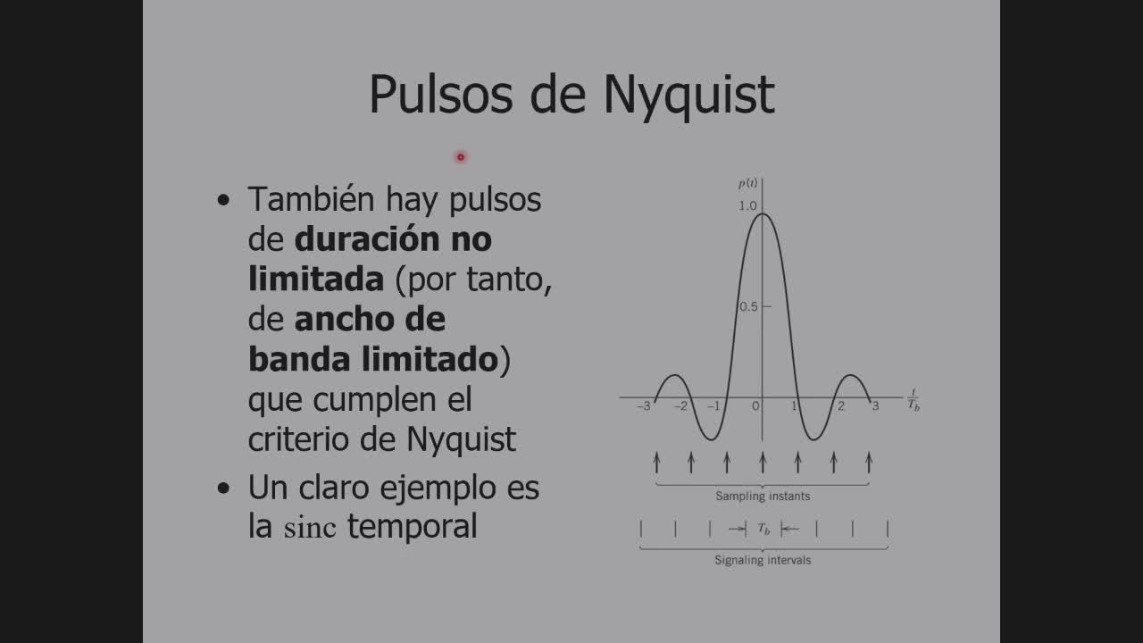 Pulso ideal de Nyquist