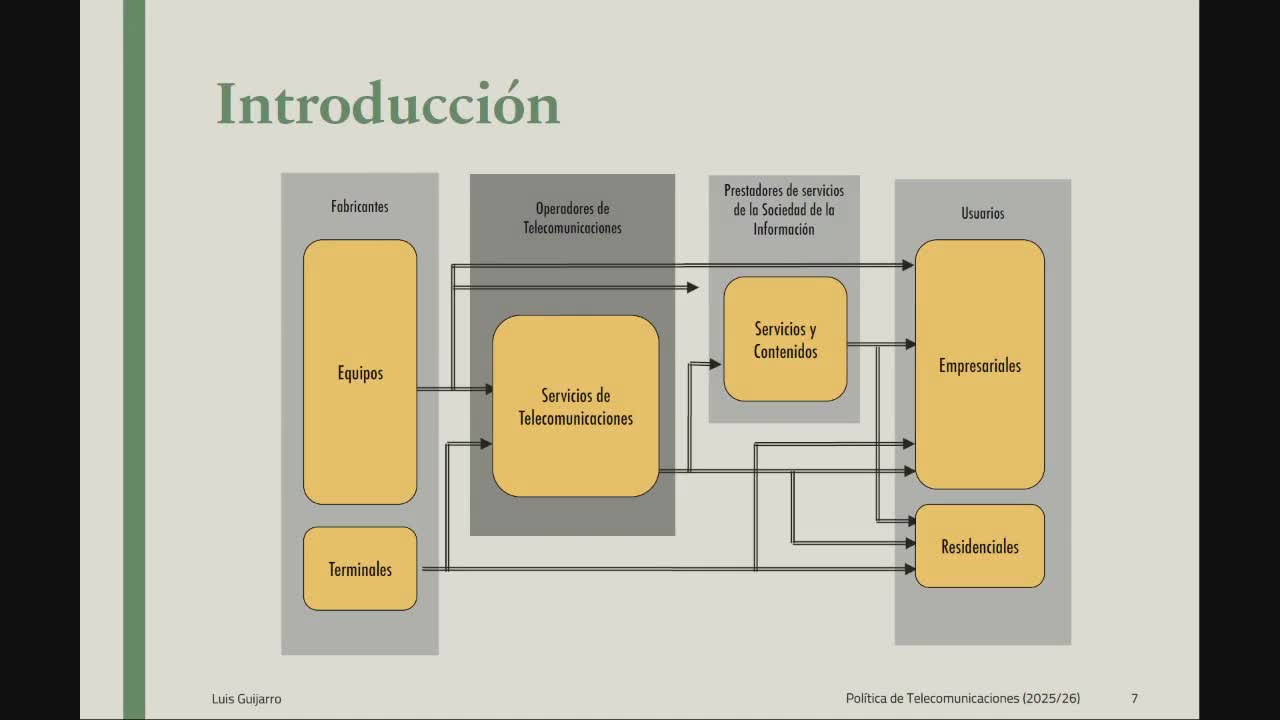 1. Conceptos previos