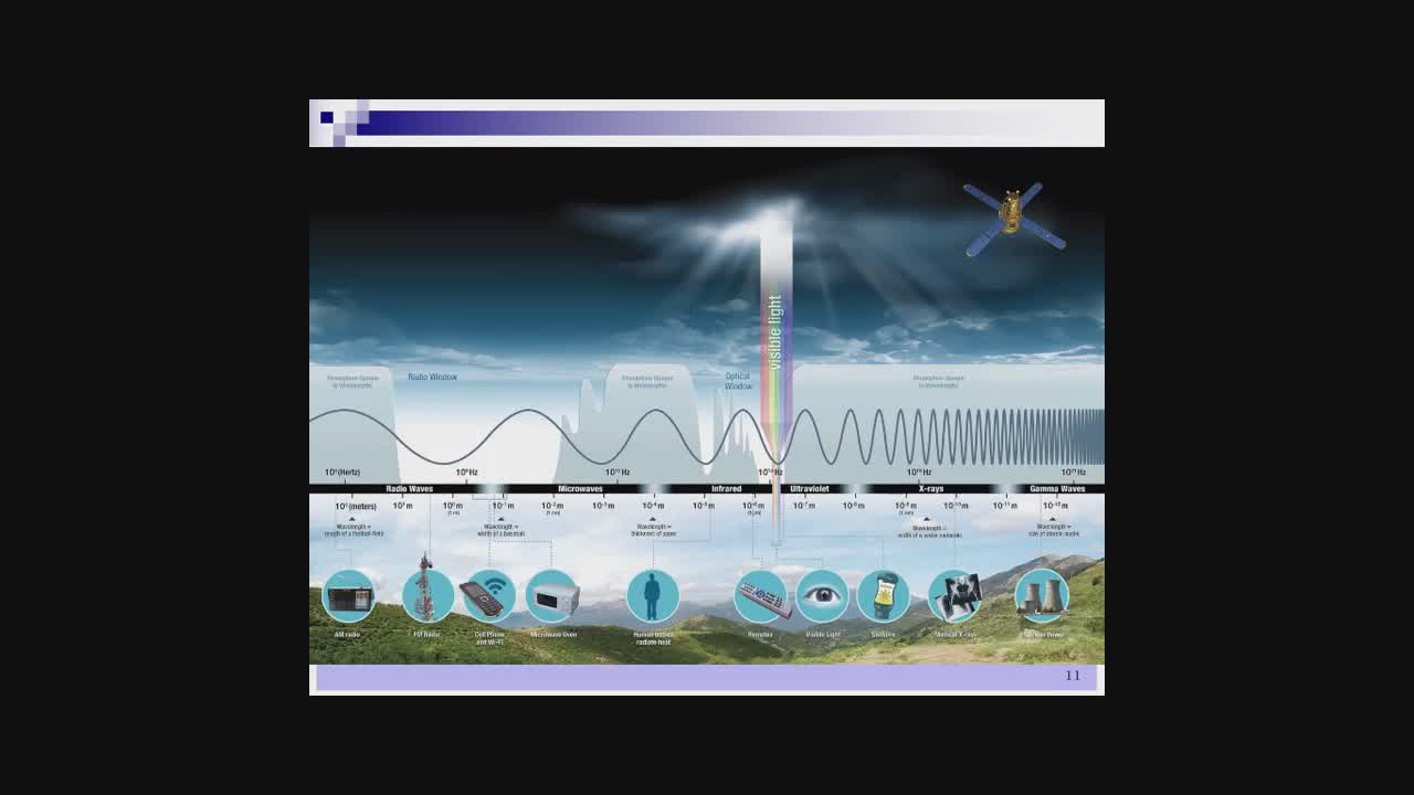 Absorci�n atmosf�rica del espectro radioel�ctrico