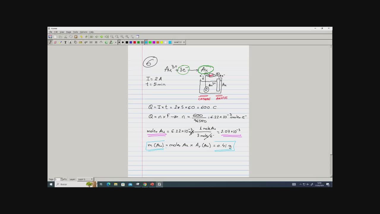 Electrolysis-2