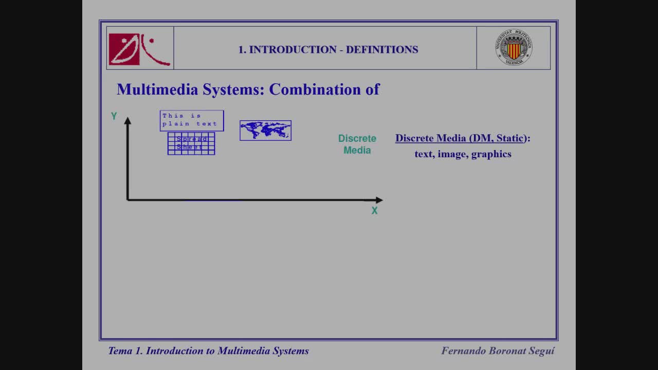 3. Definición de Sistemas Multimedia
