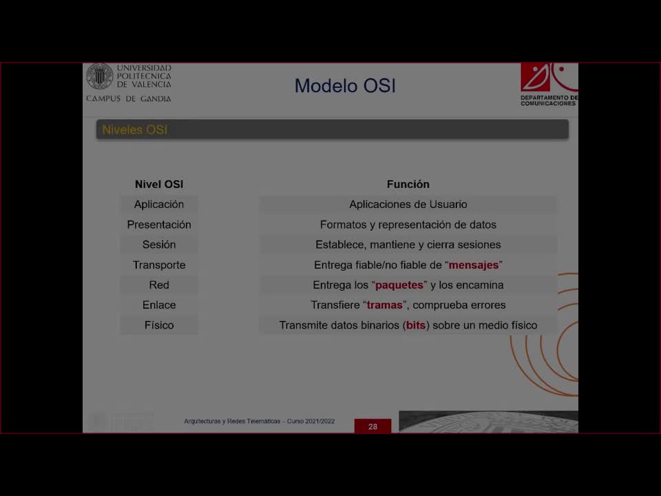 11. Niveles del modelo de capas de OSI