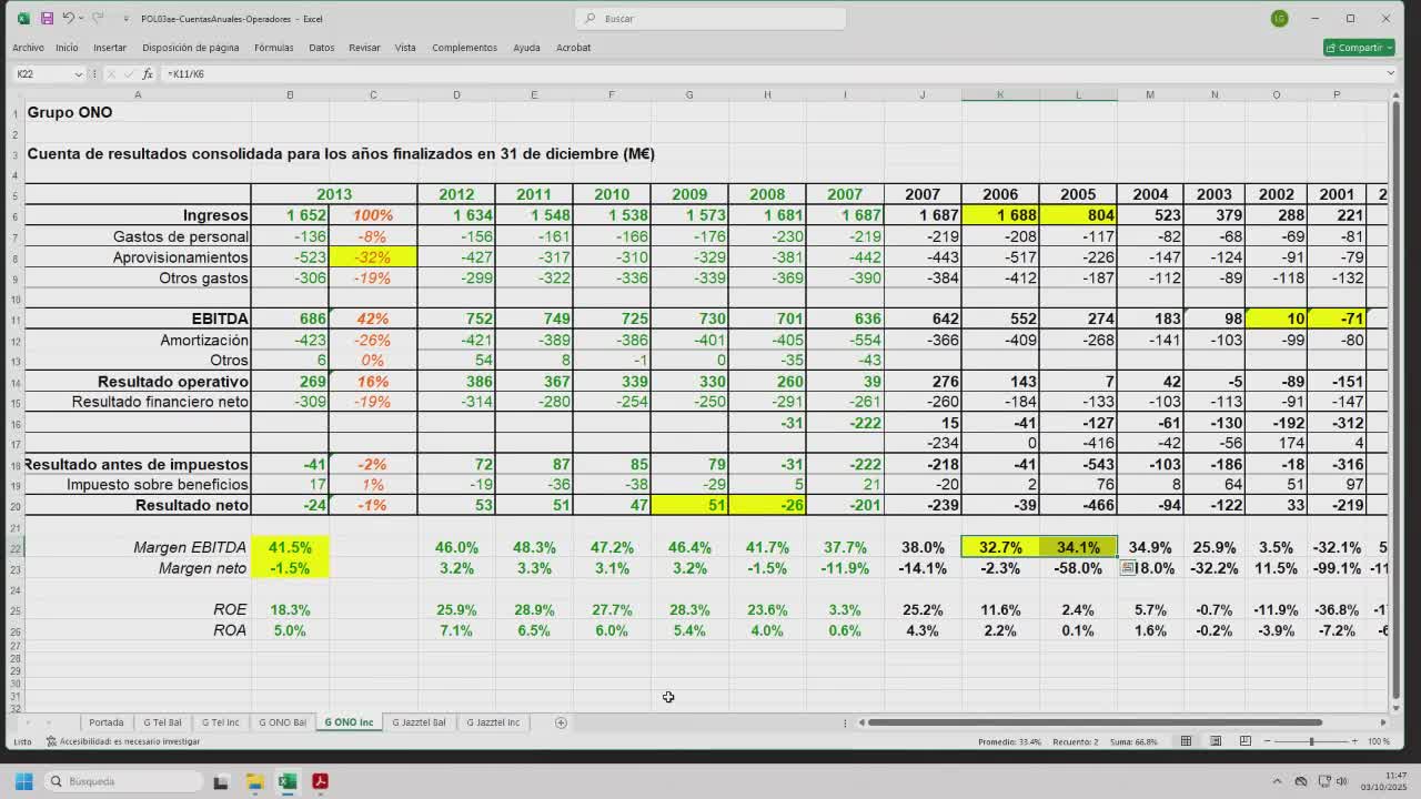 7. ONO: Cuenta de resultados