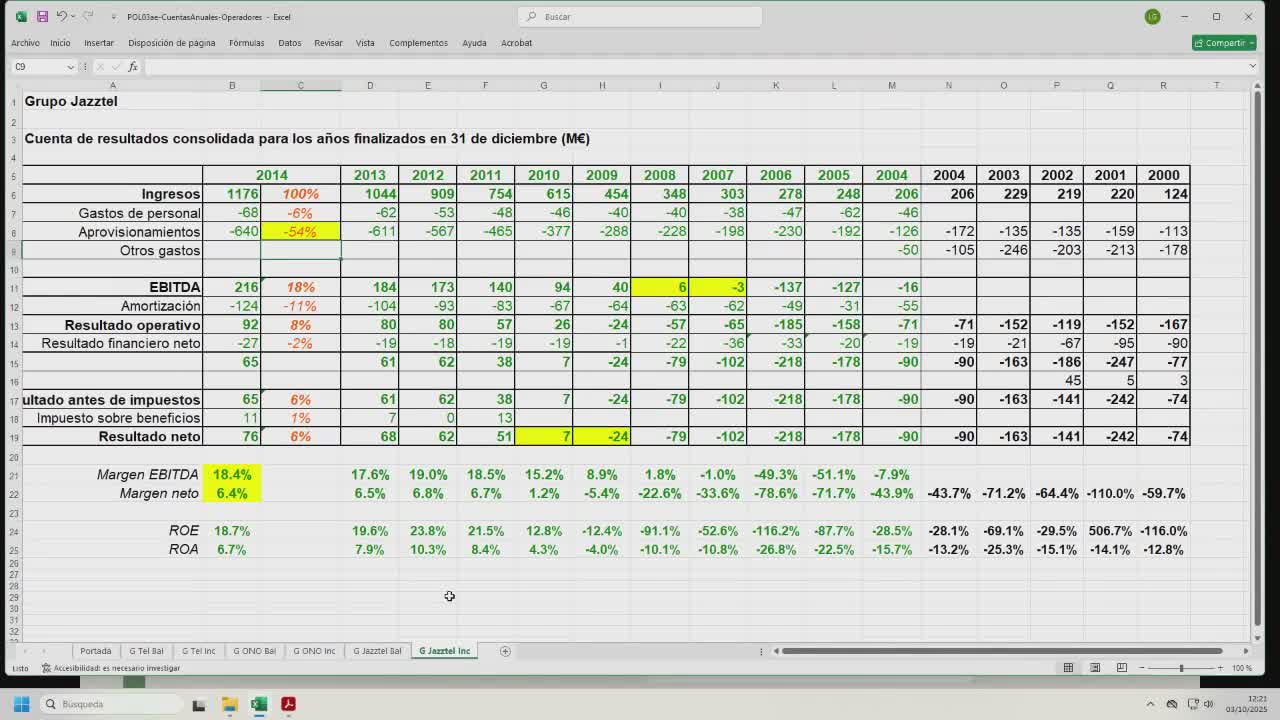 10. Jazztel: Cuenta de resultados