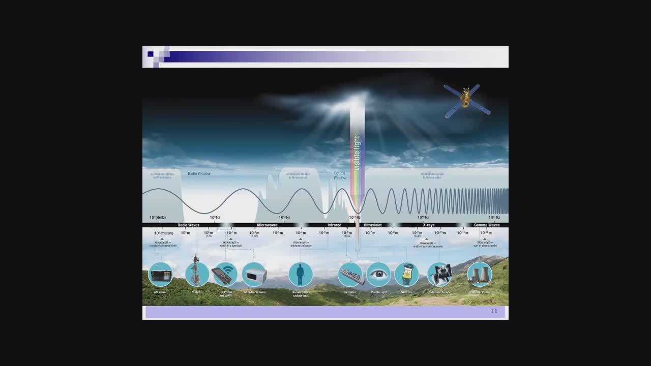 Espectro radioel�ctrico
